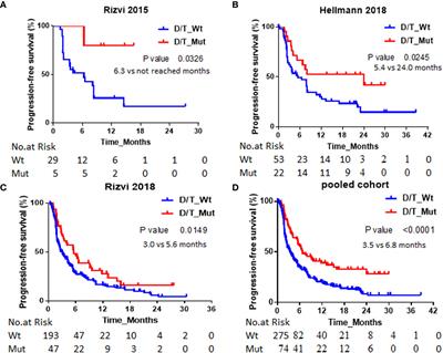 Association of PTPRD/PTPRT Mutation With Better Clinical Outcomes in NSCLC Patients Treated With Immune Checkpoint Blockades